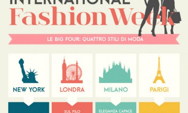 Settimane della moda, tutti i numeri attraverso un'infografica