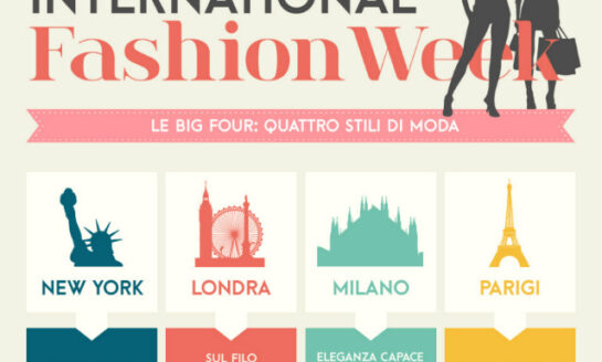 Settimane della moda, tutti i numeri attraverso un'infografica