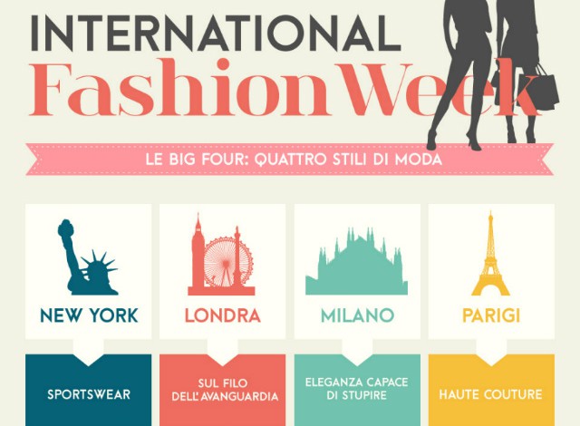 Settimane della moda, tutti i numeri attraverso un’infografica