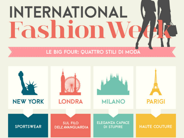Settimane della moda, tutti i numeri attraverso un'infografica